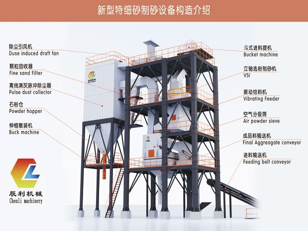 新型特細砂制砂設備